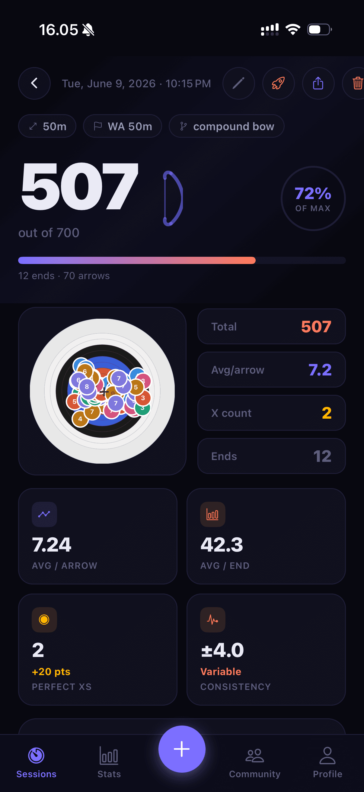 Quivry session detail — 507 of 700 with per-arrow analytics